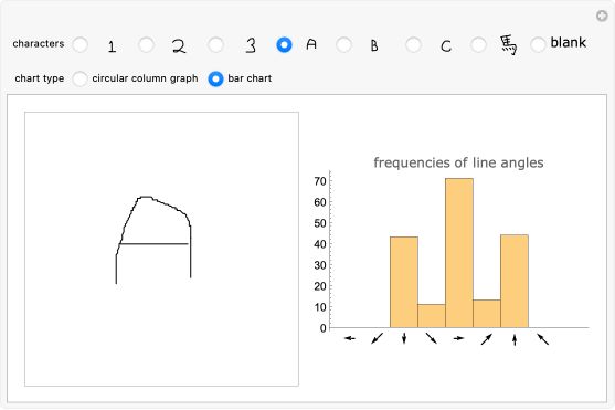 Line Angle Histogram Wolfram Demonstrations Project - Ultra HD Sunset Backgrounds for Desktop