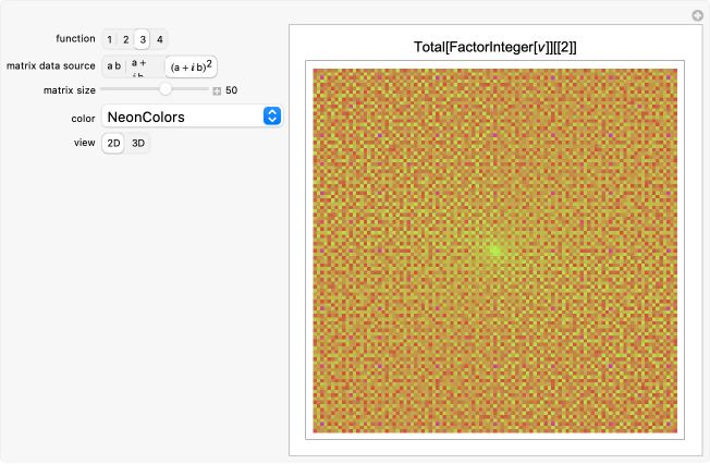 Intricate Patterns From A Simple Complex Function Wolfram - Best Gradient Images in Full HD