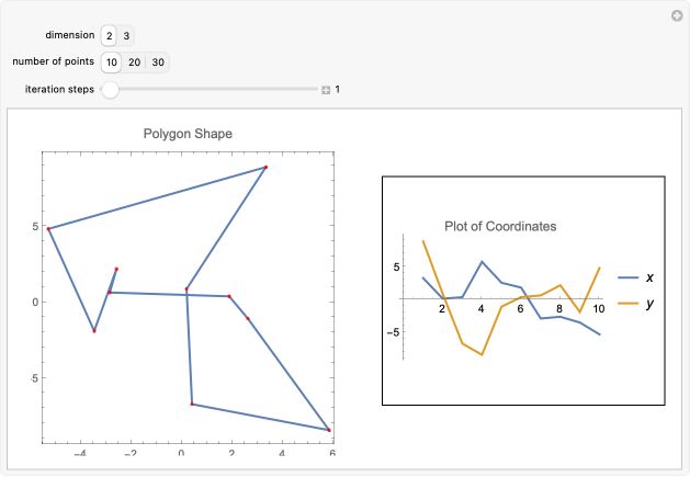 From Random Polygon To Ellipse - Premium Nature Picture Gallery - High Resolution