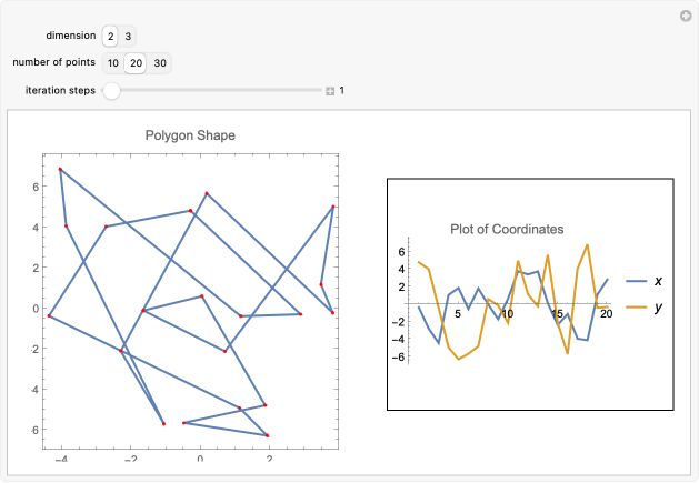 From Random Polygon To Ellipse - Premium City Art Gallery - Desktop