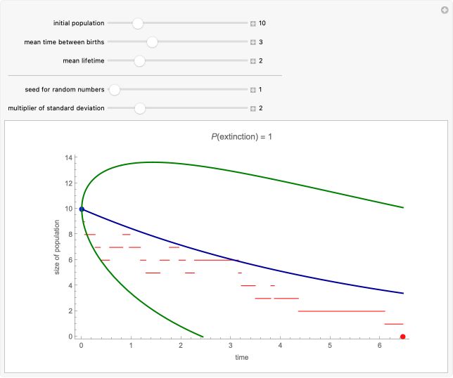 Simulating The Birth Death Process Wolfram Demonstrations Project - Download High Quality Minimal Picture | Retina
