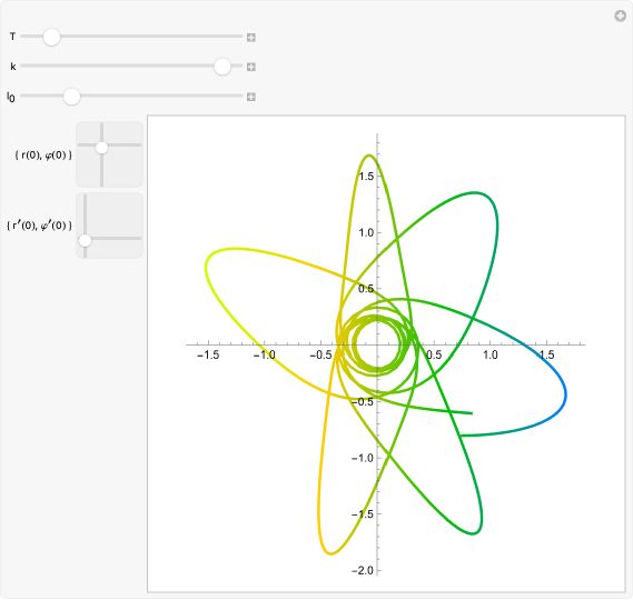 Spring Pendulum Wolfram Demonstrations Project - 8K Ocean Wallpapers for Desktop