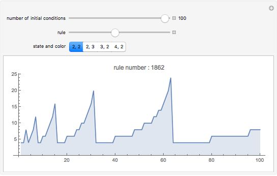Turing Machine From Wolfram Mathworld - Gradient Picture Collection - Ultra HD Quality