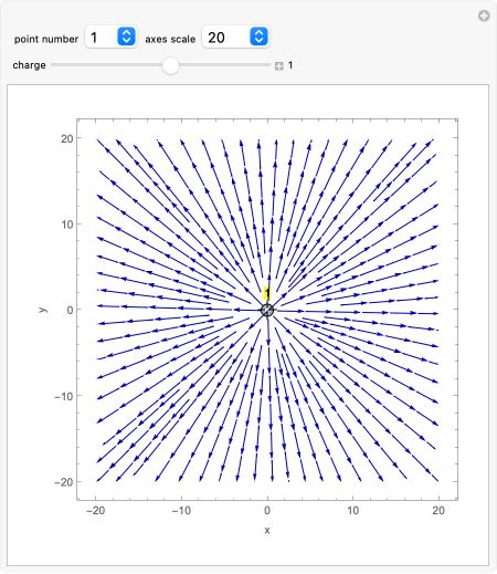 Vectorscaling Wolfram Documentation - Premium Light Background Gallery - Retina