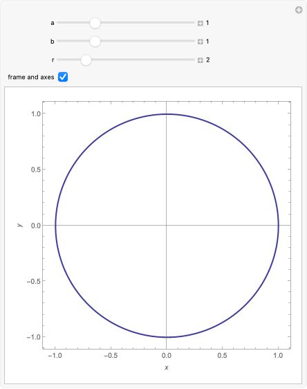 Ellipses Wolfram Demonstrations Project - Best Light Images in High Resolution