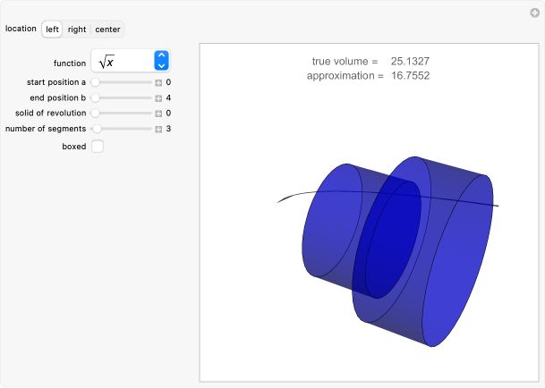 Calculus Wolfram Demonstrations Project - Minimal Arts - Perfect Desktop Collection