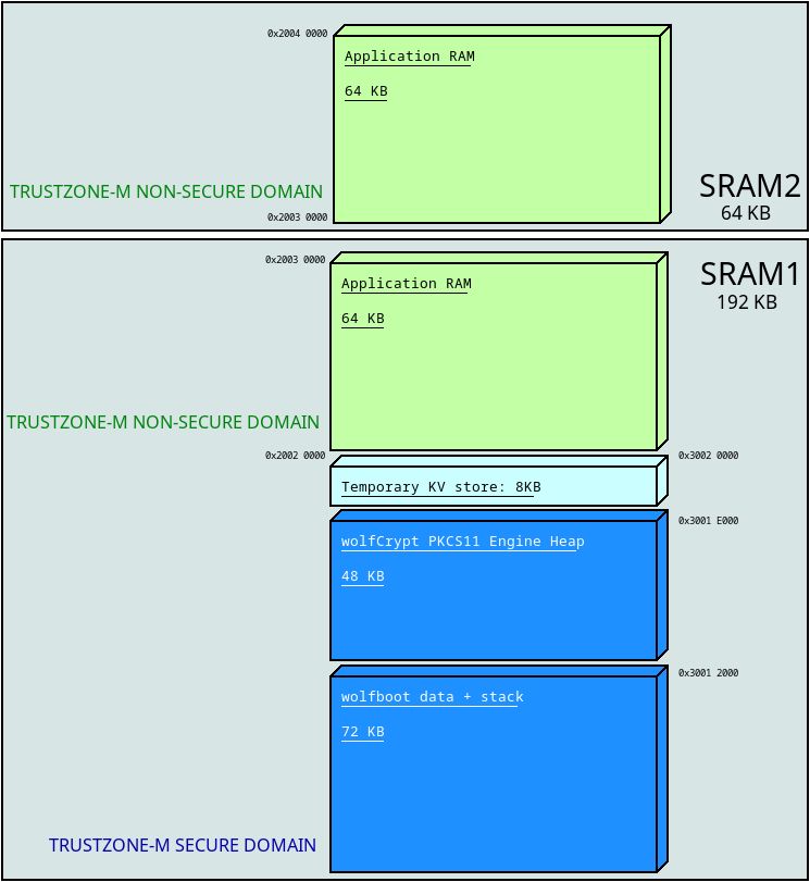 Wolfcrypt In Trustzone M Wolfssl - Premium Gradient Design Gallery - Mobile