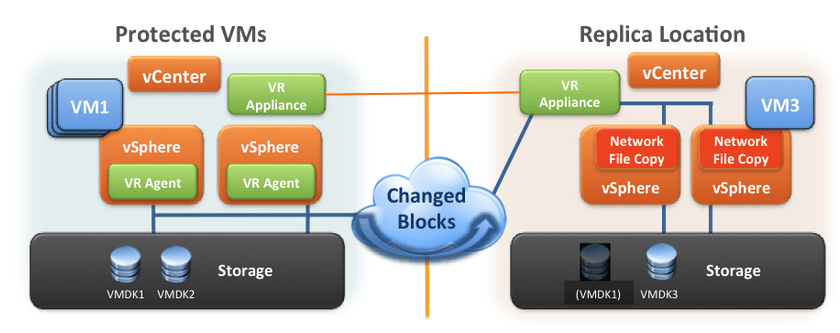 Vsphere Local Replication vSphere | The VS Blog