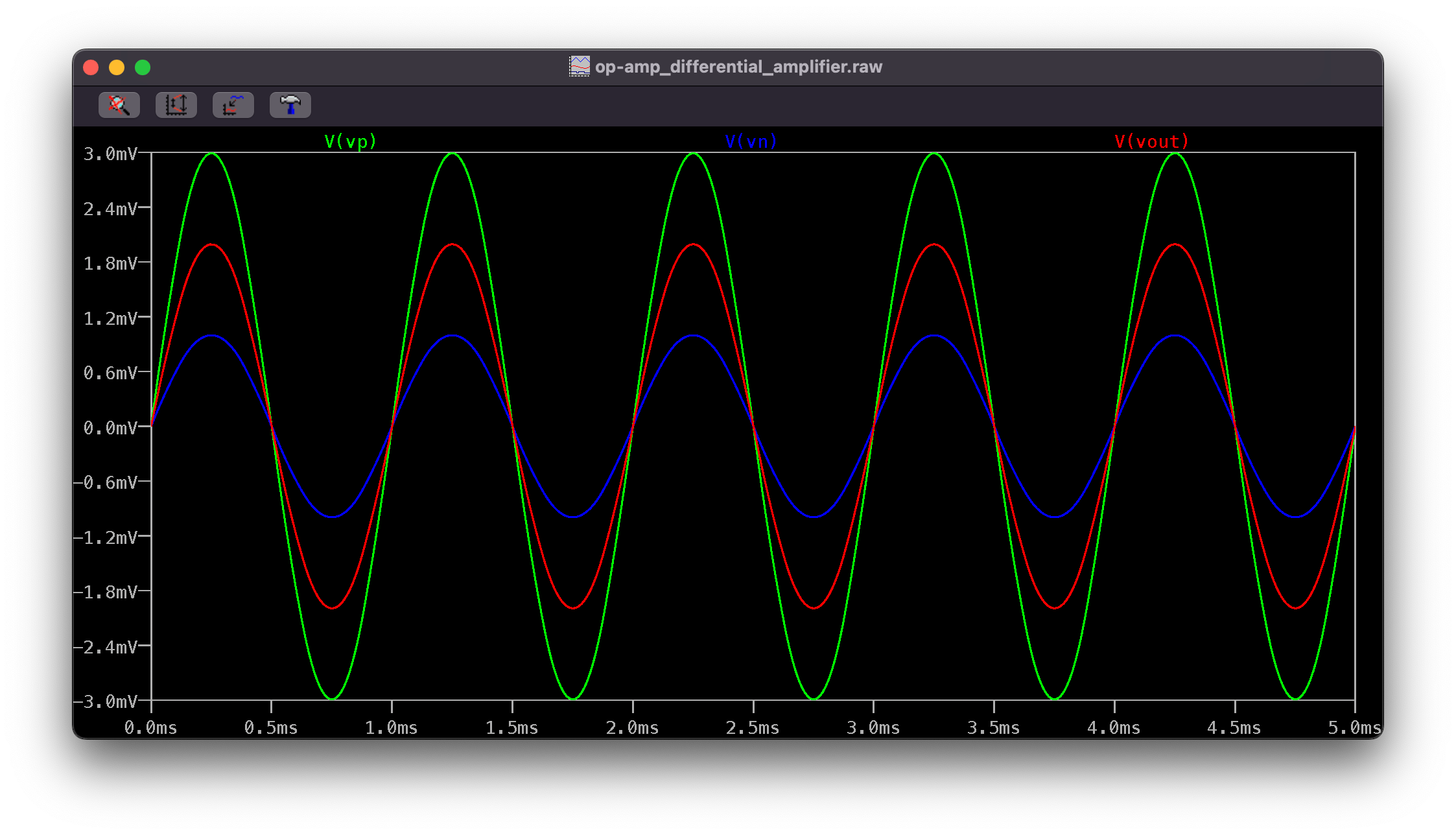 Performing Mathematical Operations With Op-Amps In LTspice - Woolsey ...