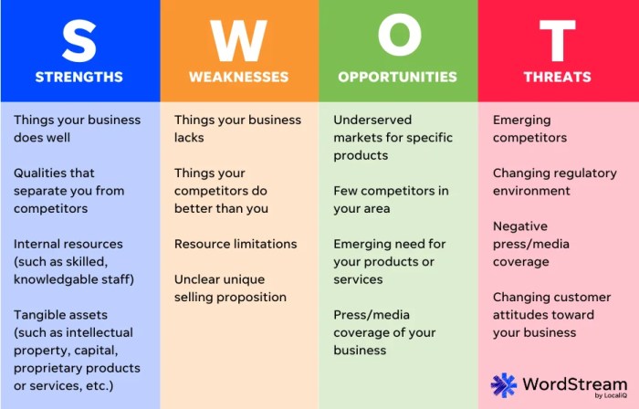 The sales coach network strengths weaknesses opportunities threats