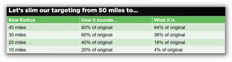 Digital Advertising Tutorials Google Ads Location Targeting 2023 - Light Arts - Gorgeous Desktop Collection