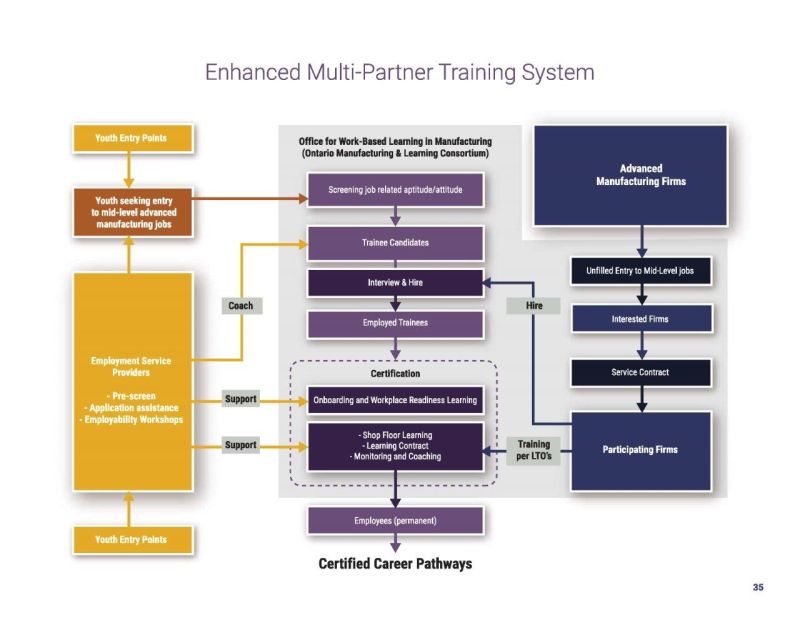 Work Based Learning Consortium Linkedin - Dark Pattern Collection - Mobile Quality