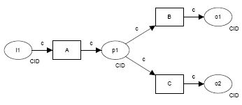 Workflow Patterns Patterns Control Exclusive Choice - Gorgeous Mobile Mountain Pictures | Free Download