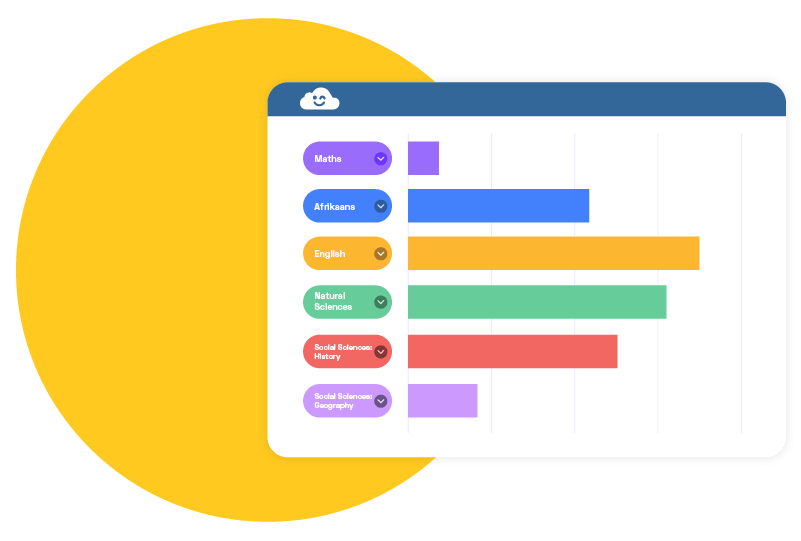 Worksheetcloud makes exam prep a breeze not only for your child but also . How It Works Worksheetcloud