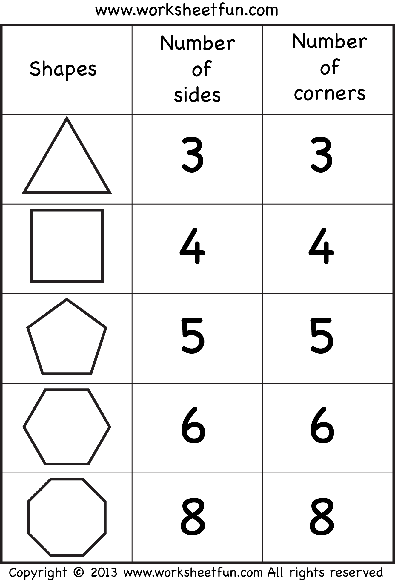 shapes number of sides number of corners 2