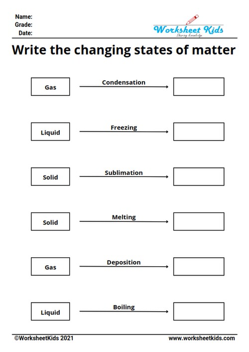 changing states of matter worksheet for 4th and 5th grade free printable