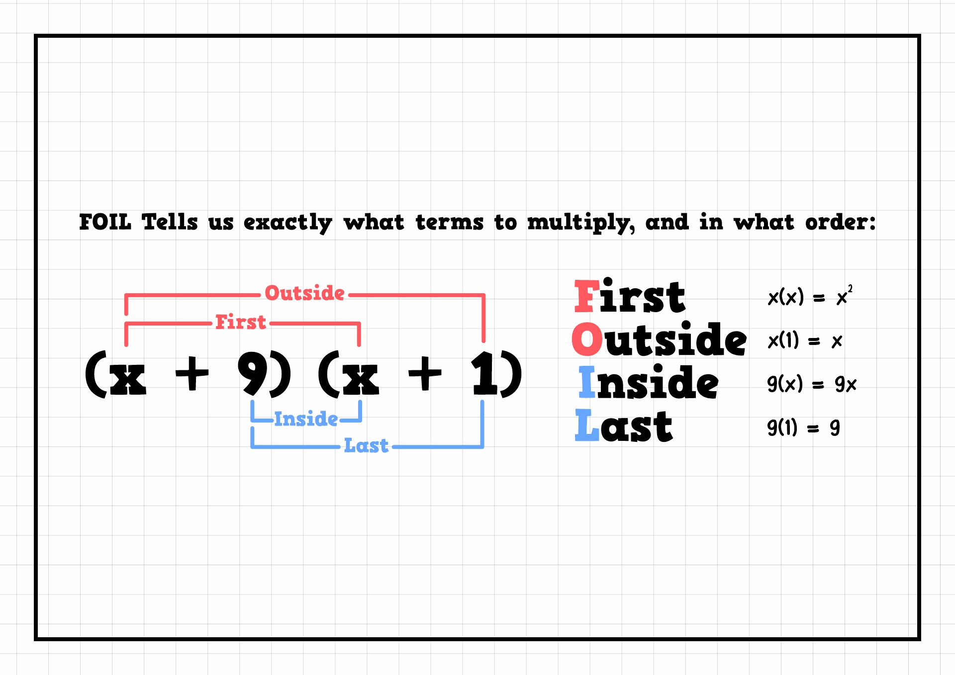 13 foil method worksheet