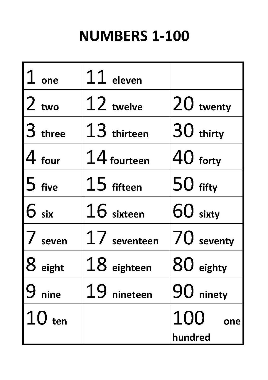 Numbers in words 1 to 100 worksheets