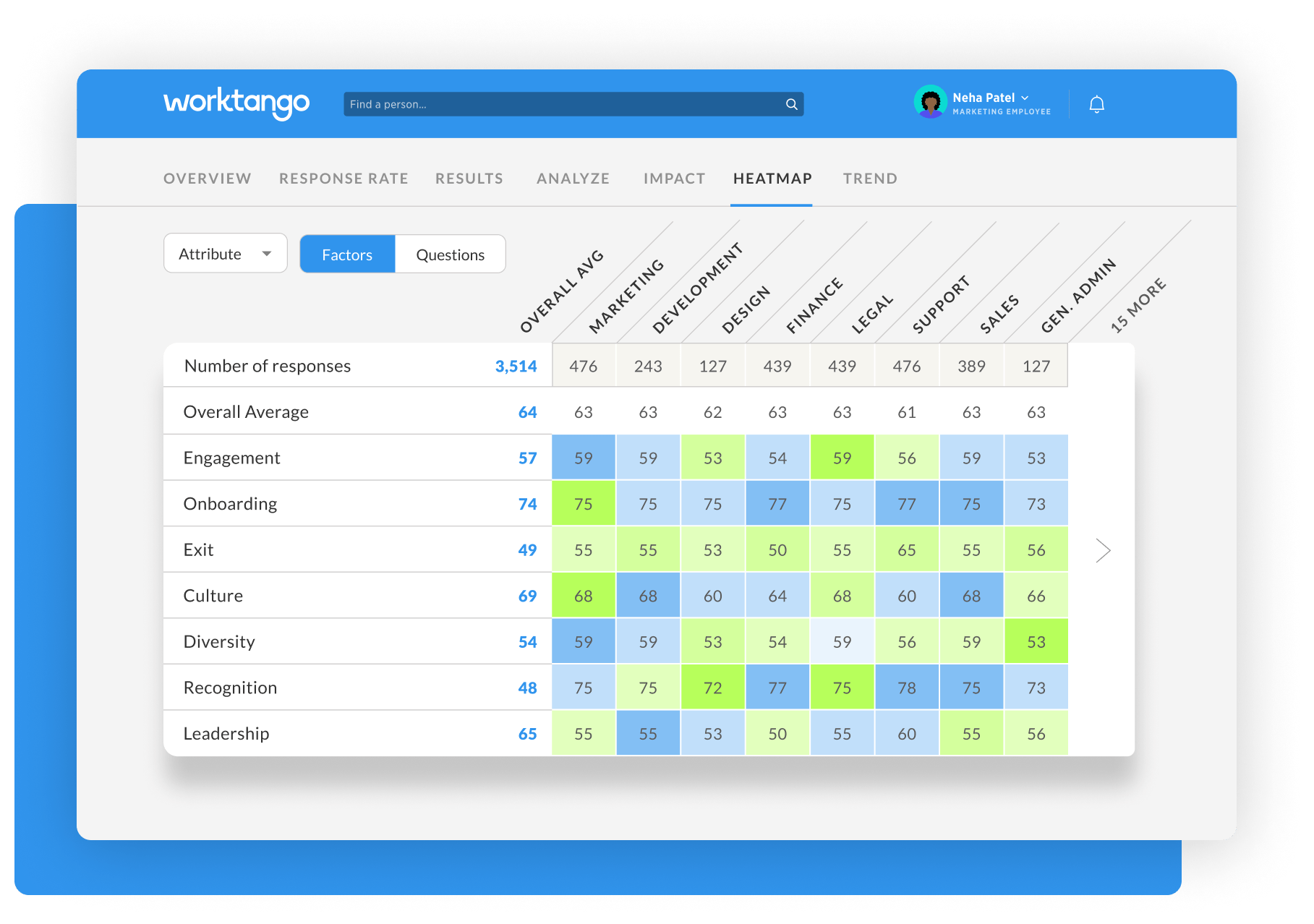 Insights Dashboards Ehour Knowledge Base - Best Sunset Illustrations in Mobile