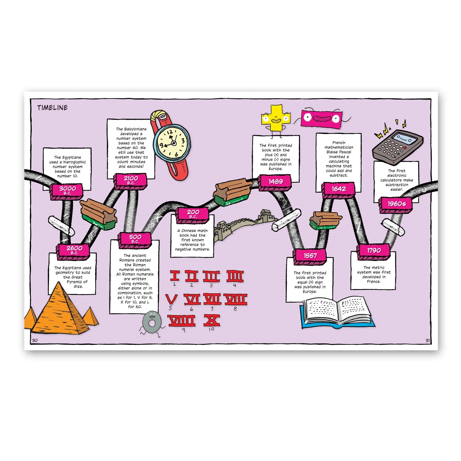 Building Blocks 6 Series Collection - Vintage Patterns - Perfect 8K Collection