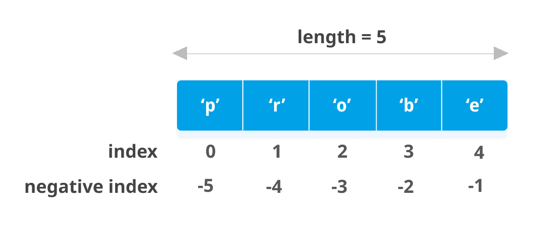 Python List (With Examples) | Learn Python Programming