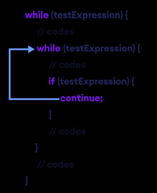 Continue Statement In Java Tpoint Tech - Amazing 8K Ocean Images | Free Download