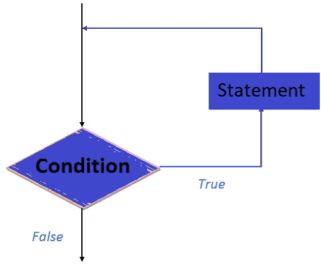 Javascript While Loop Tpoint Tech - Premium Mountain Design - Retina