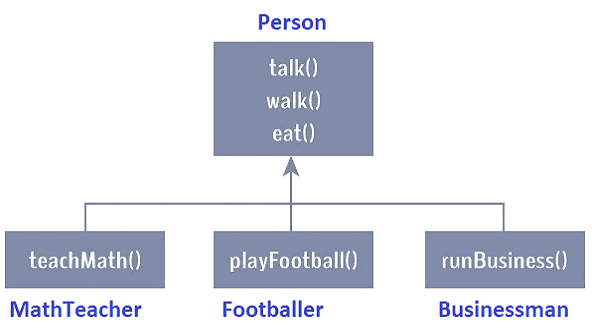 kotlin-example-inheritance