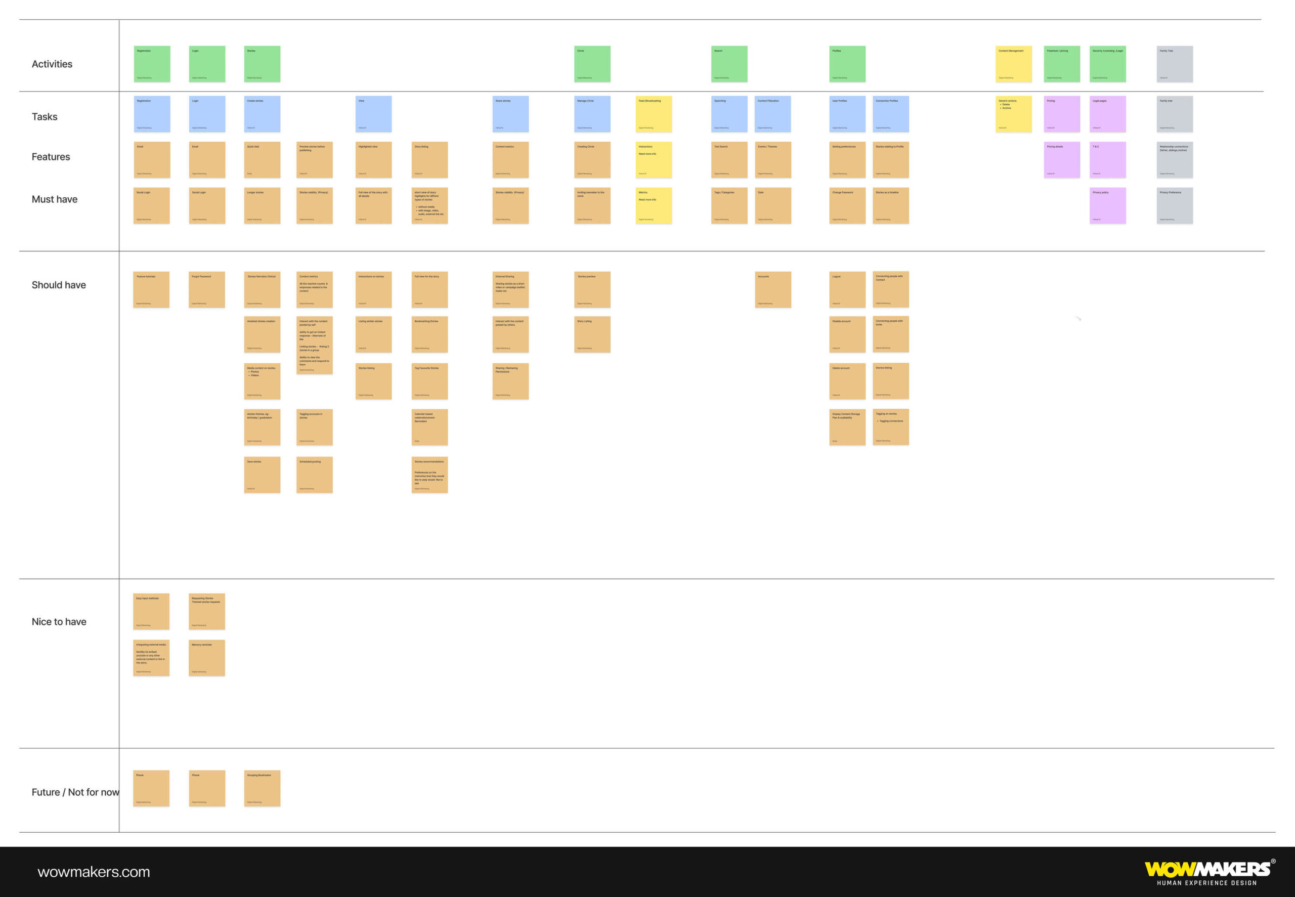 How does card sorting help in ux design? a complete guide!