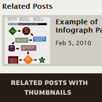 You don't get any options beyond excluding certain categories or posts from the . How To Related Posts With Thumbnails In Wordpress Without Plugins