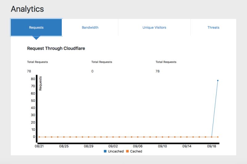 How To Setup Cloudflare Cdn For Wordpress Wpkube - Abstract Images - Gorgeous Ultra HD Collection