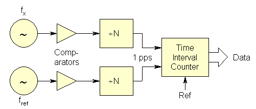 Methodologies For Time Domain Frequency Stability