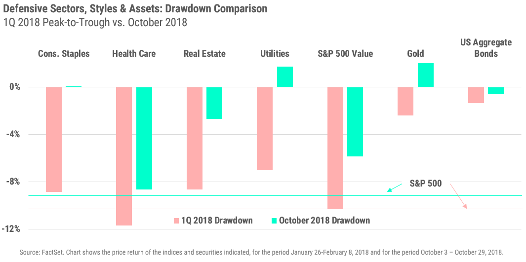 Trading was choppy the next few . October 2018 Global Equity Markets Review Wilbanks Smith Thomas