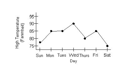 The program also gives you the ability to convert data int. Tutorial 9 Reading Graphs