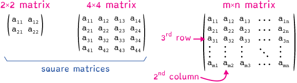 Matrix Definitions - Best Gradient Pictures in Full HD