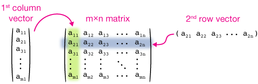 Matrix Definitions - Gradient Design Collection - Mobile Quality