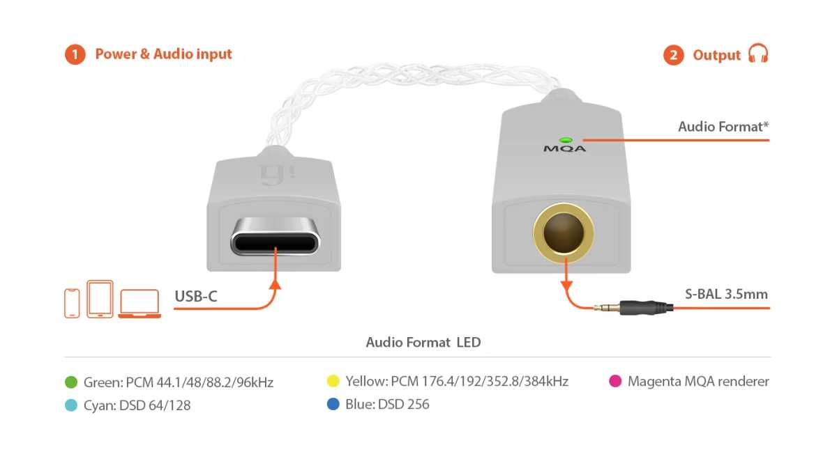iFi Audio GO link: Hi-Res Audio et polyvalent.