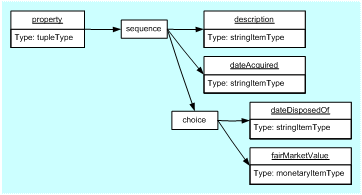 A B Xbrl Taxonomy And Instance Document Excerpts 34 Download Scientific Diagram 12XBRL GL or XBRL Global Ledger Taxonomy is different from XBRL US. A B Xbrl Taxonomy And Instance Document Excerpts 34 Download Scientific Diagram D XBRLs adoption will require accountants and systems professionals tag data for their clients.