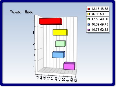 Winforms How Do I Activate The Horizontal Scroll On Chart In - Best Minimal Pictures in Full HD