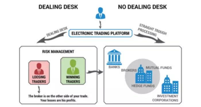 What is a brokerage fee? how fees work and types