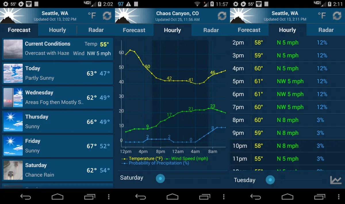 Best Weather Apps And Weather Widgets For Android