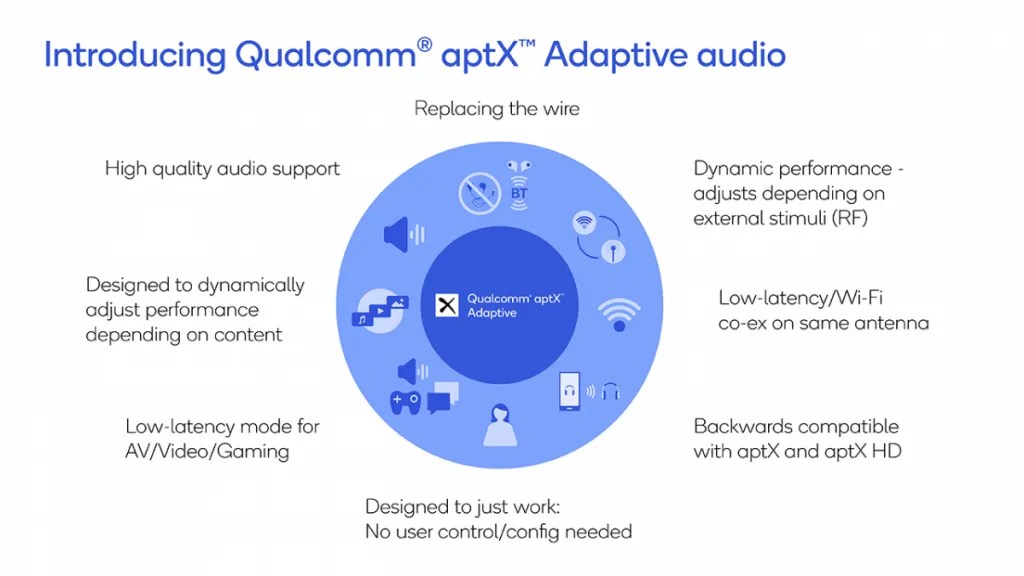 Sbc, aac, aptx, aptx hd and ldac. AptX Adaptive Bluetooth codec compresses audio at variable