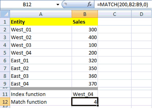 · to get any nth relative values, you can apply the following formula: Complete Guide To Index Match For Flexible Lookups In Excel