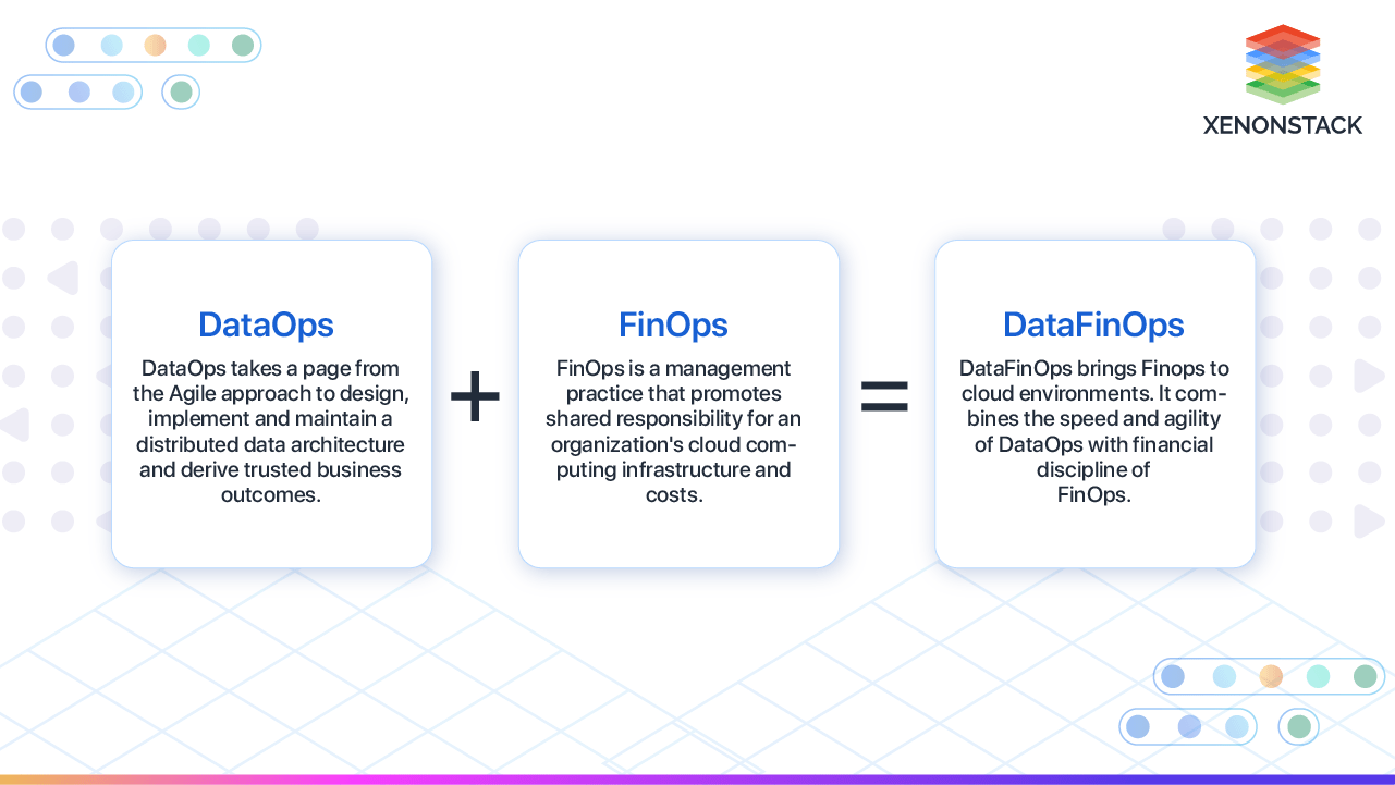 Finops Dataops Dataengineering Automation Artificialintelligence - High Quality Abstract Photo - Retina