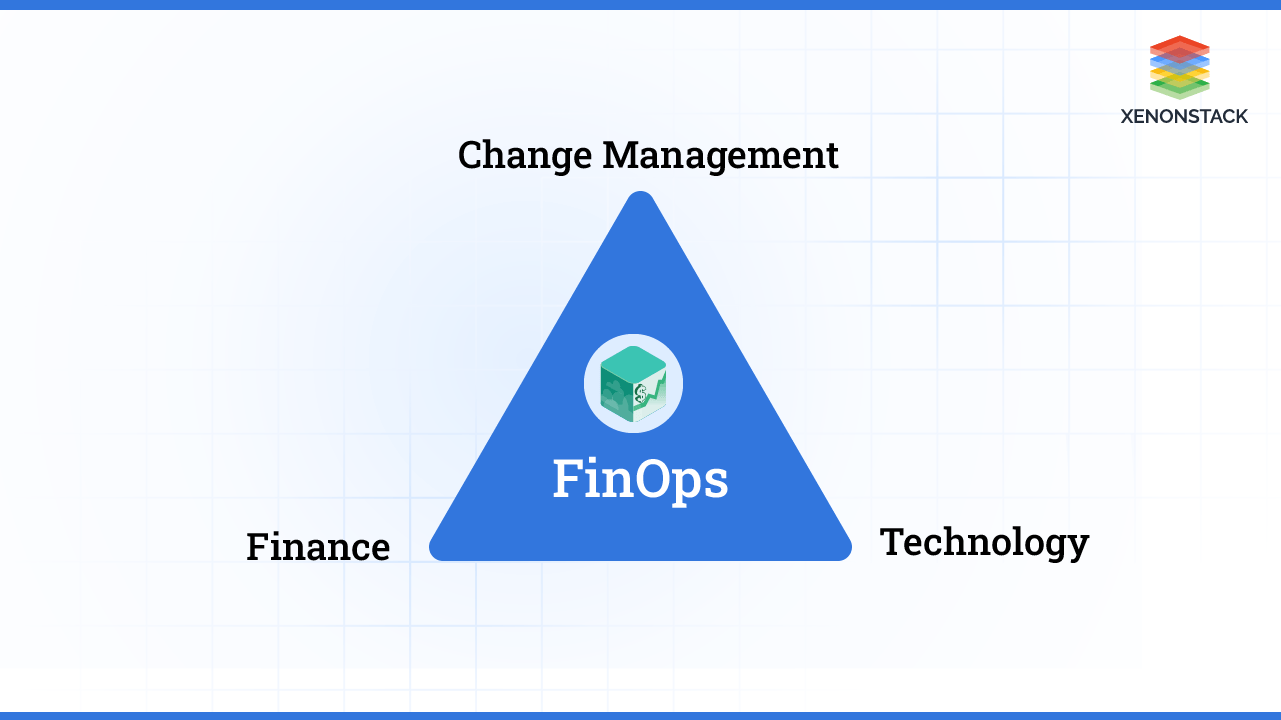 Reducing Cloud Waste With A Finops Approach - Premium Nature Design - Full HD
