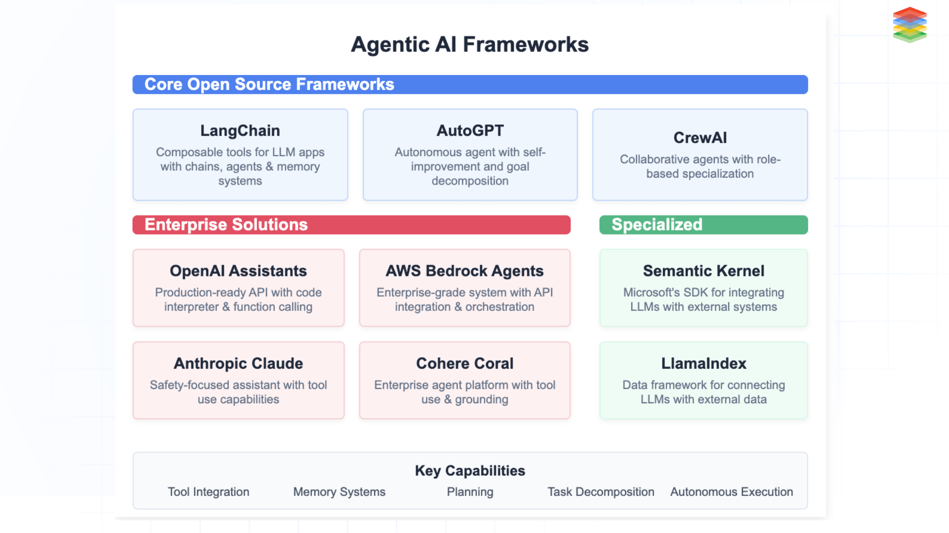 Github Patched Codes Patchwork Agentic Ai Framework For Enterprise - Mobile Gradient Illustrations for Desktop