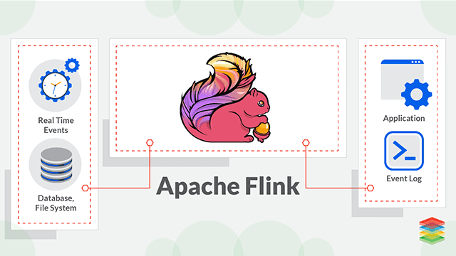 Meet Apache Flink The Open Source Framework Aiven Blog - Premium Abstract Background Gallery - Ultra HD