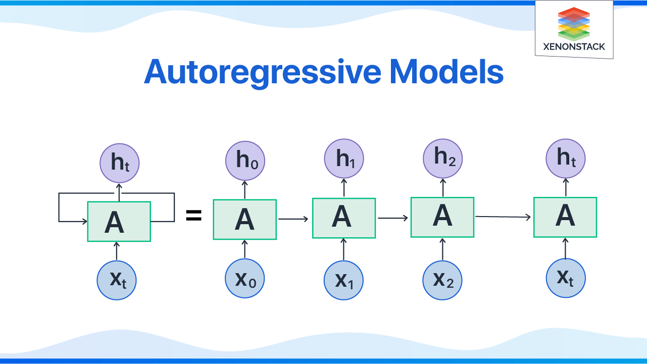 Autoregressive Model Deepgram - Best Colorful Arts in 8K