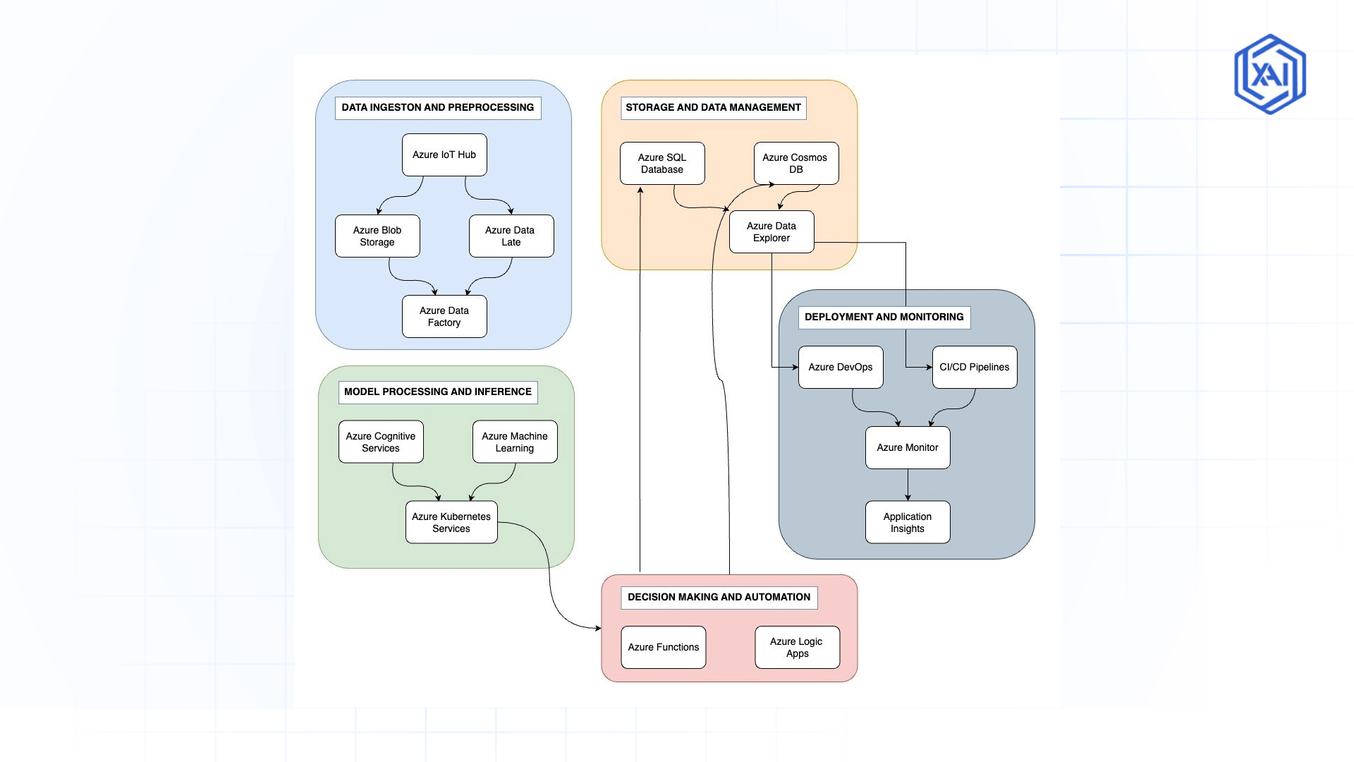 Developing An Autonomous Vision Agent With Microsoft Azure - Best Minimal Textures in High Resolution