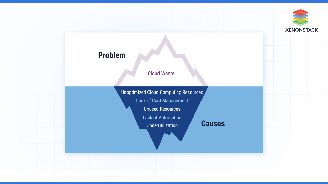 Reducing Cloud Waste With A Finops Approach - Best Space Arts in 8K